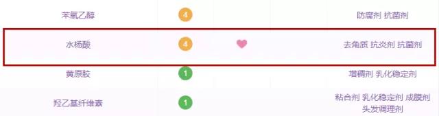 哪些名牌护肤品孕妇禁用,孕妇专用的护肤品靠谱吗