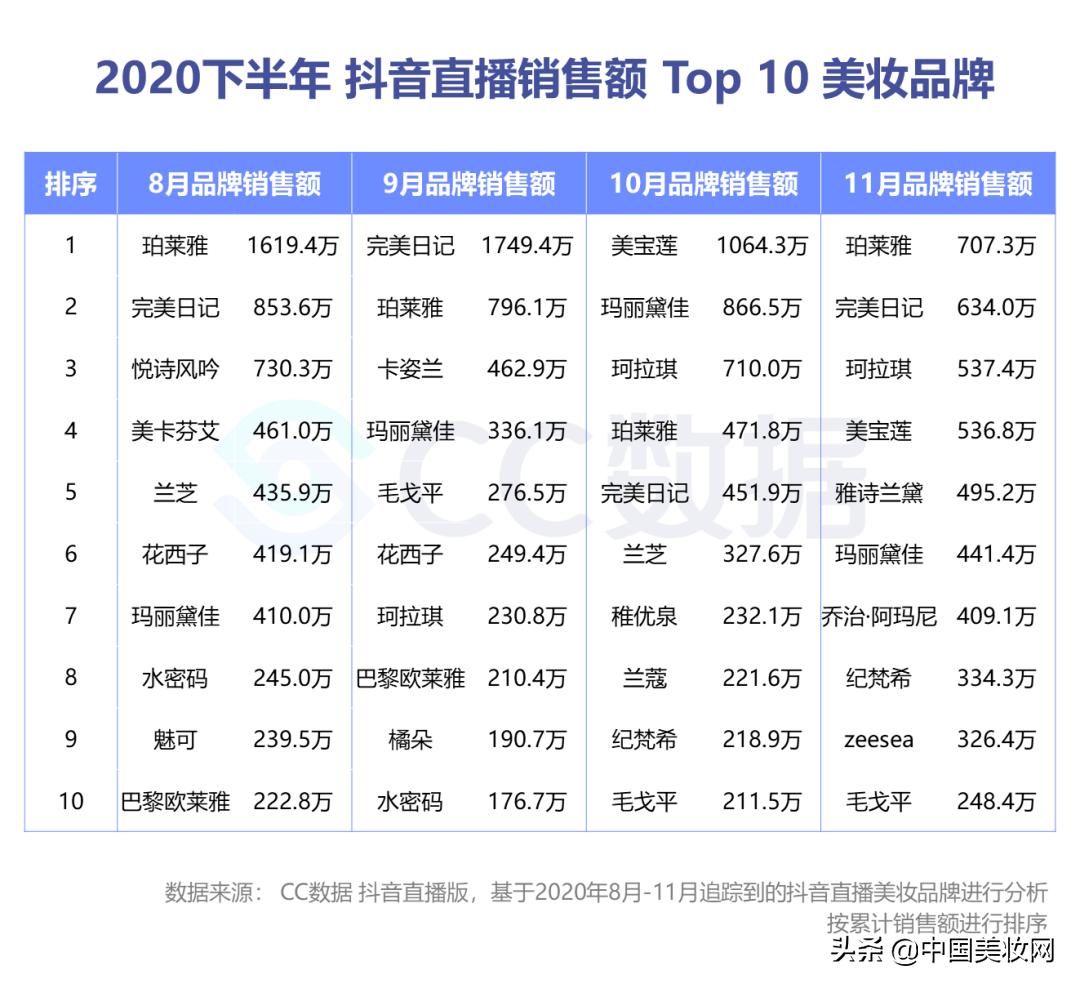 小红书美妆种草营销,小红书美妆销售趋势