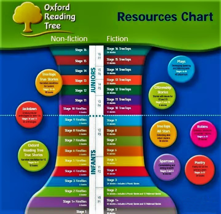 raz牛津树海尼曼培生,牛津树海尼曼raz培生优劣点对比