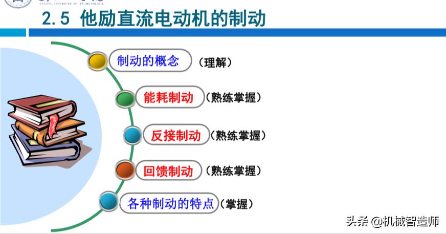 并励直流电动机启动原理图,分析他励直流电动机工作原理