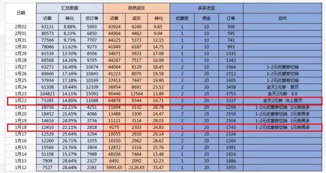 新手拼多多店铺多多进宝怎么操作,拼多多前期如何去运营干货