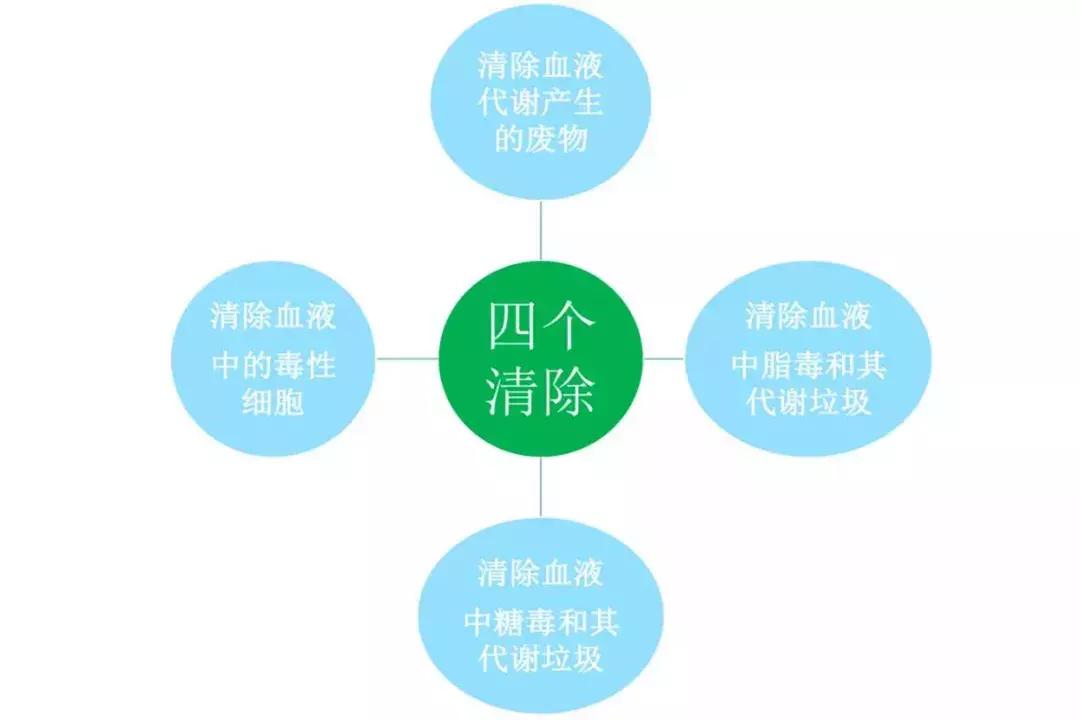 重庆改善亚健康有效方法,亚健康去哪个医院看最好