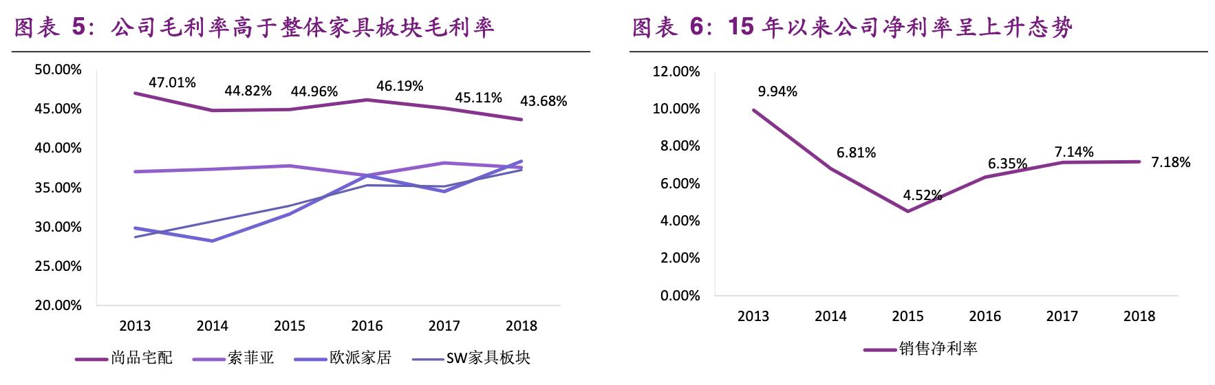 尚品宅配家居全屋定制有限公司,尚品宅配定制家具的服务转型