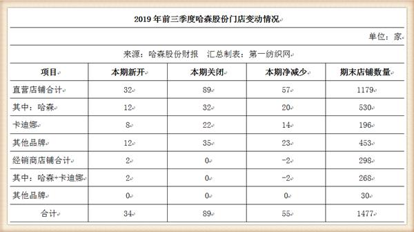 女孩儿喜欢“真皮鞋王”哈森股份扭亏了,2019年靠外销小赚800万