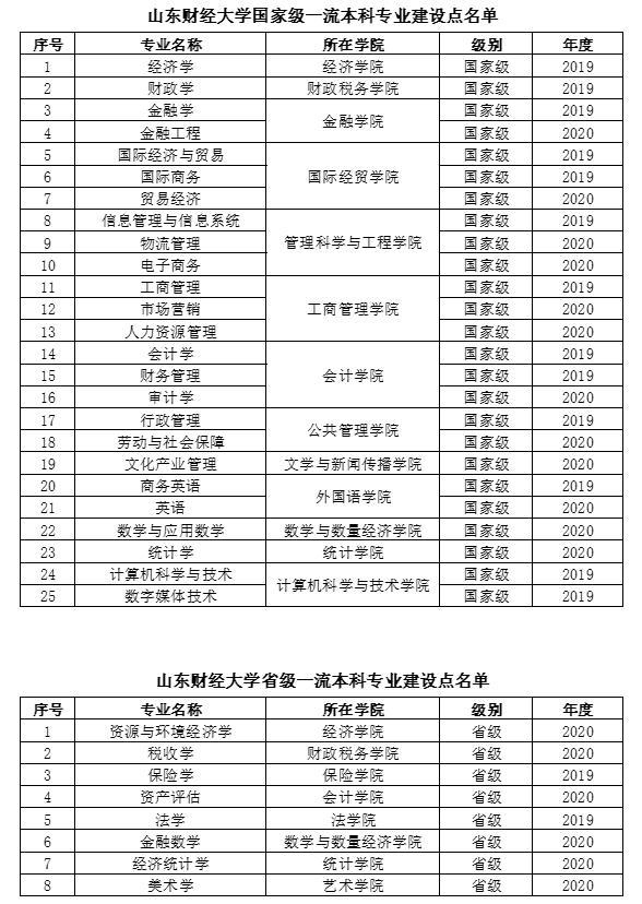 2024年高考热门专业搜索排行,当前高考热门专业