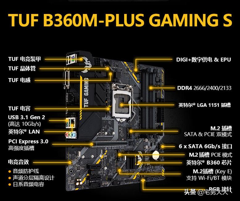 吃鸡电脑配置推荐主板,吃鸡电脑配置推荐显卡