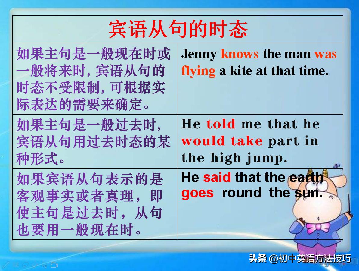 宾语从句基础知识大全,宾语从句每日必背知识