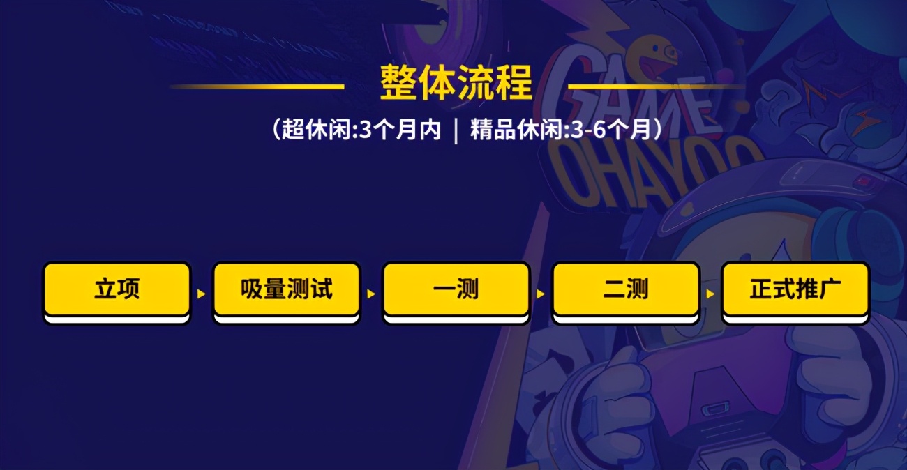 开发者转型休闲游戏的门槛、成本与资源来自Ohayoo的思考