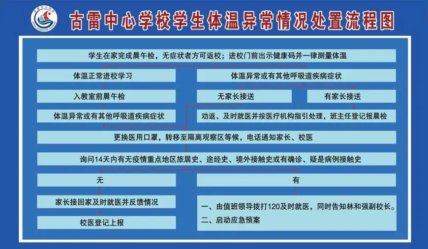 古雷小学开学时间,新建区小学开学最新通知