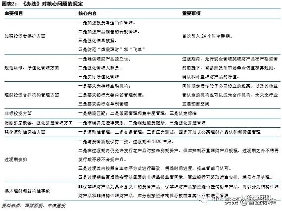 银行理财产品投资知识,银行理财投资的是啥