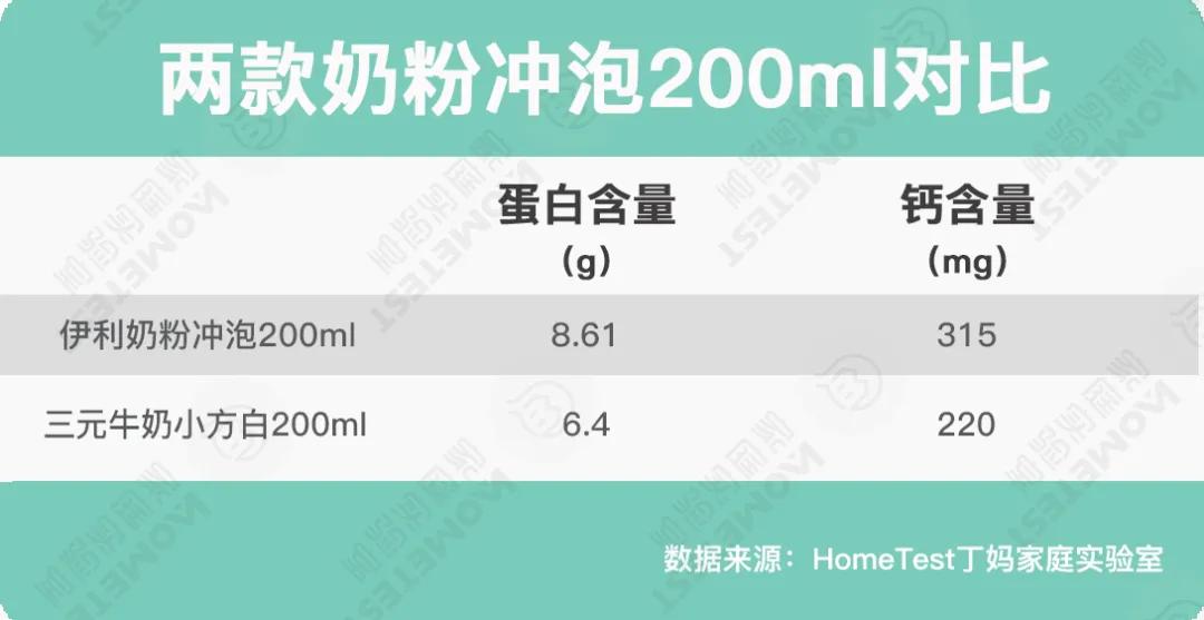 奶粉口碑最好的前十名奶粉评测,大牌奶粉有哪些