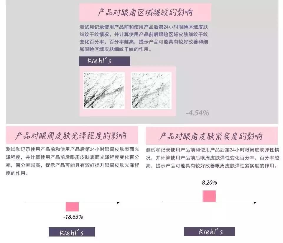 眼霜500左右,500以内的眼霜推荐