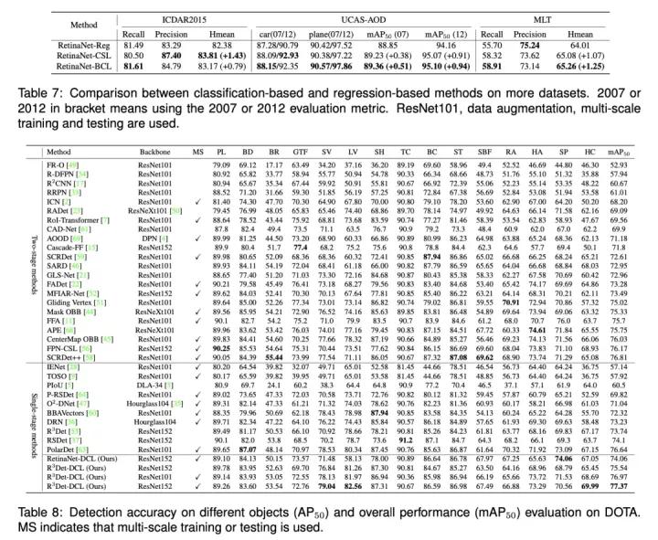 cvpr小目标检测,一文看懂目标检测