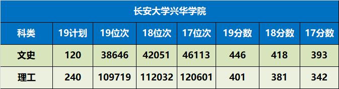 陕西省值得推荐报考的十所大学,陕西57所本科大学名单