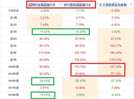 基金连续大涨该买还是该卖,基金涨得很高的时候可以买吗