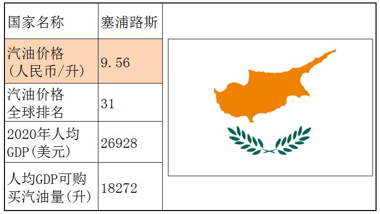 各国石油储备量占比排名,石油储备那么多为什么油价那么贵