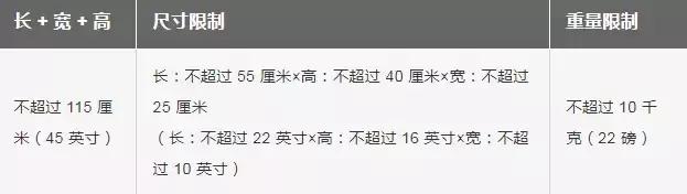 东方航空取消行李托运吗,中国国际航空免费行李托运规定