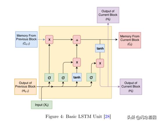 深度学习在金融中的研究热点,金融深度学习方法