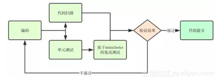 闃块噷flink鏁欑▼,闃块噷flink