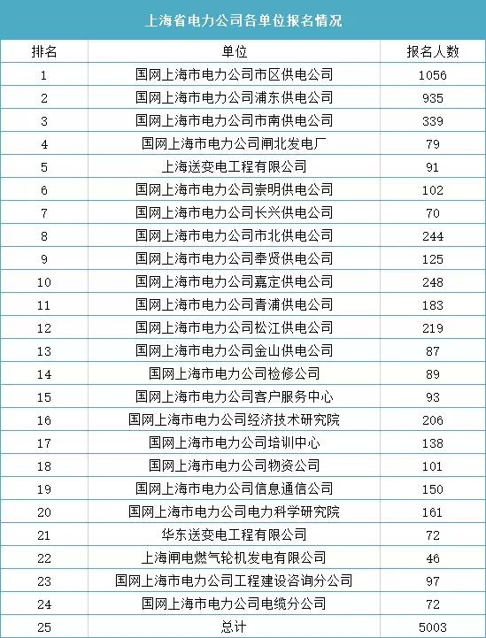 供电局为什么工资那么高,供电公司待遇好还是供电段待遇好