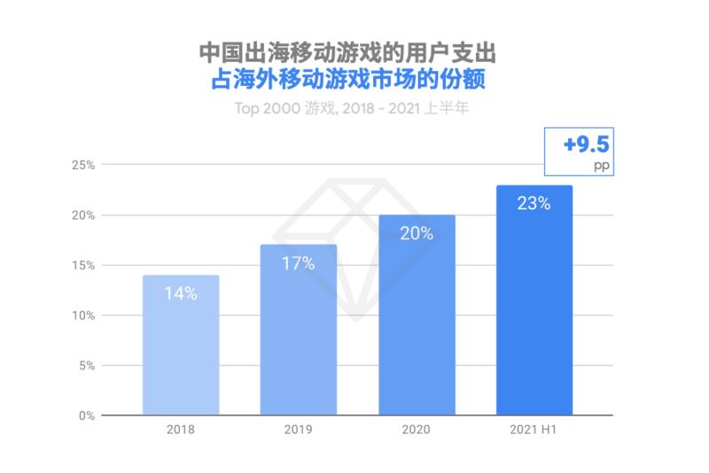 海外玩家玩中国游戏,海外玩家玩什么游戏
