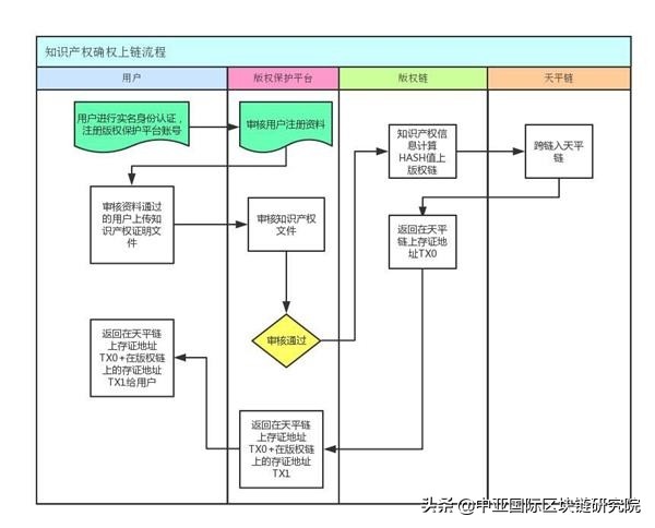 视觉中国栽了就能随便盗图？盗没盗图区块链说了算么？法律案列