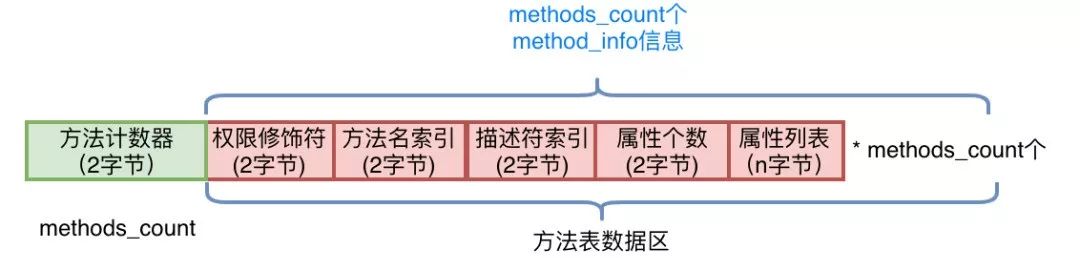 深入理解Java字节码,深入理解Java字节码书