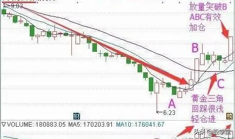 深度解析交易系统,超简单的趋势交易策略