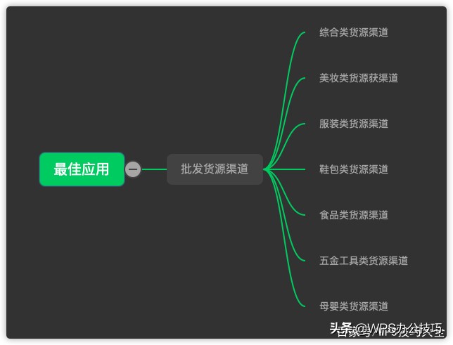 做生意必备货源,进货渠道一手货源女装