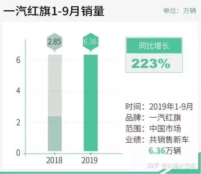 泰隆盛世｜泰隆助力“红旗”招展，名牌名品闪烁光环
