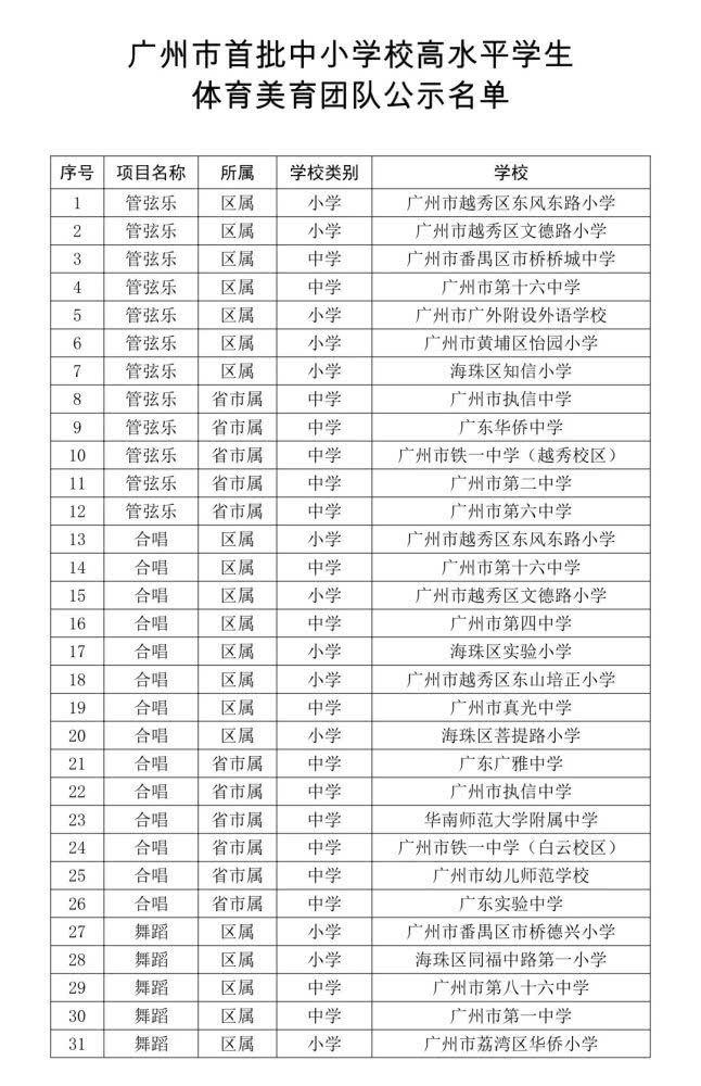 广州市首批中小学高水平体育美育团队有哪些？