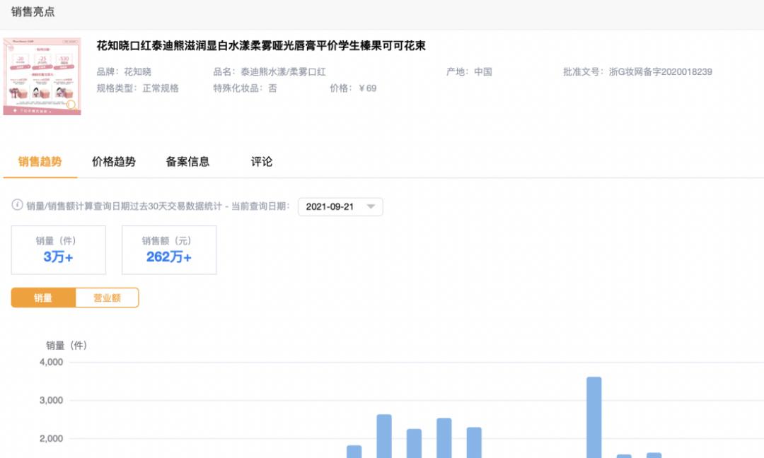 美业营销思维与商业模式的总结,美业营销解析