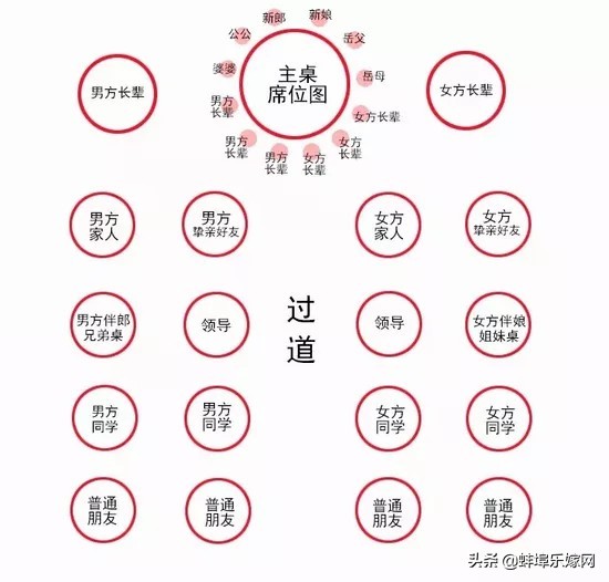 18桌婚宴座位安排图,婚宴座位安排主陪副陪