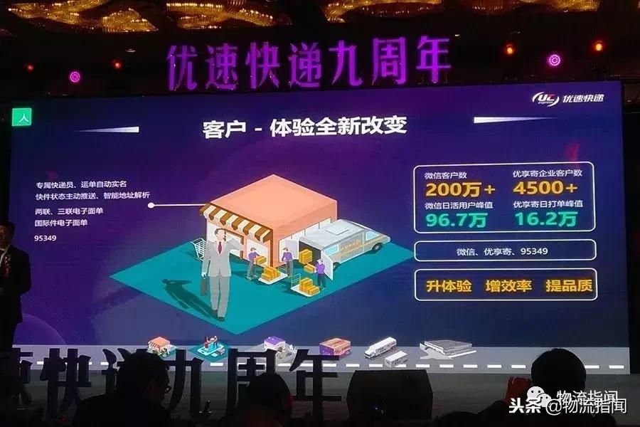 独家：2个月涨价12次，优速的底气在哪里？