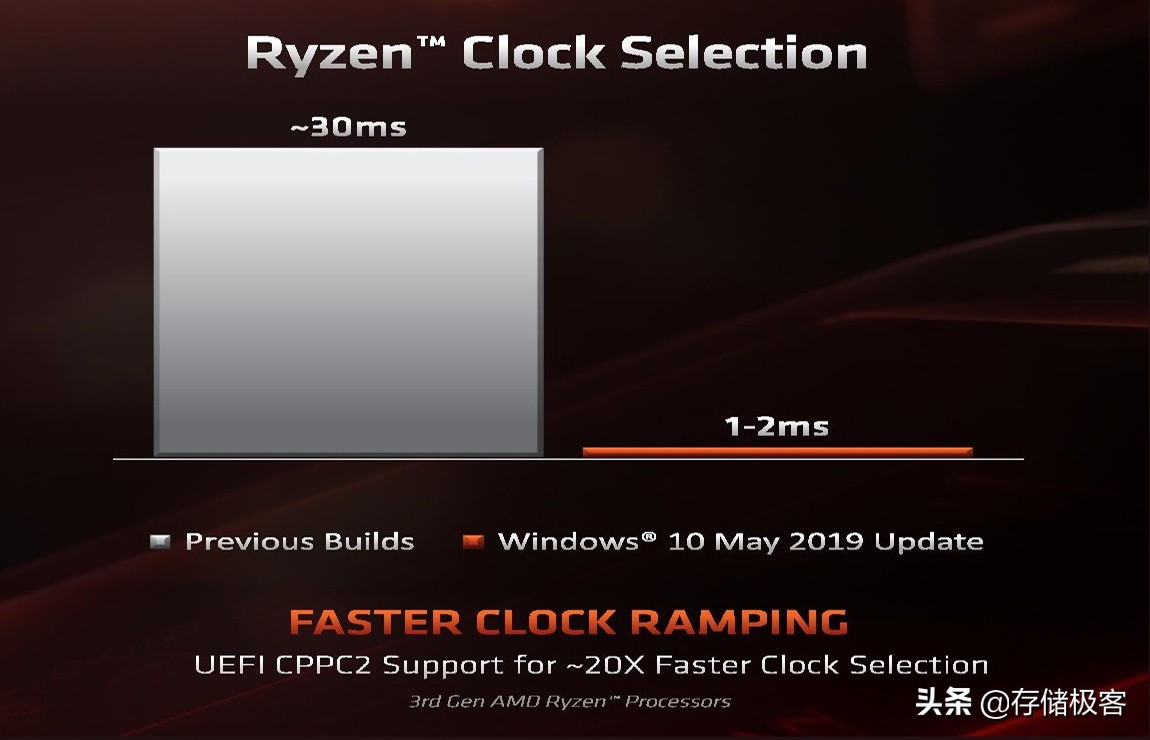 引导模式uefi下如何安装系统,uefi引导操作系统教程