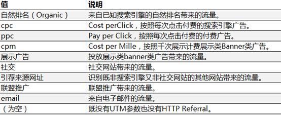 utm使用教程ios,utm数据怎么弄