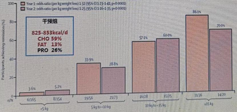 5个小妙招让你远离糖尿病,治疗糖尿病的五大原则