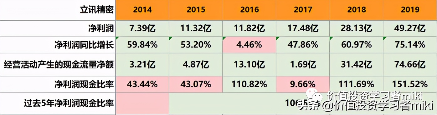 立讯精密股票估值和目标价多少,立讯精密的市值和估值