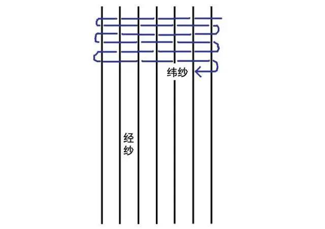 床品四件套避坑指南,如何挑选适合自己的床品