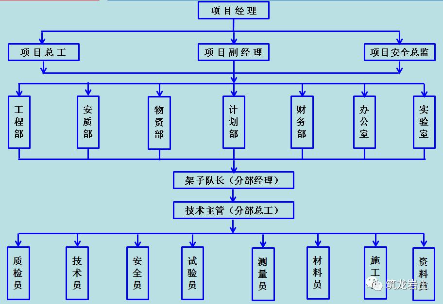 预制管桩静力压桩施工全过程,静压施工预制管桩的截桩方法