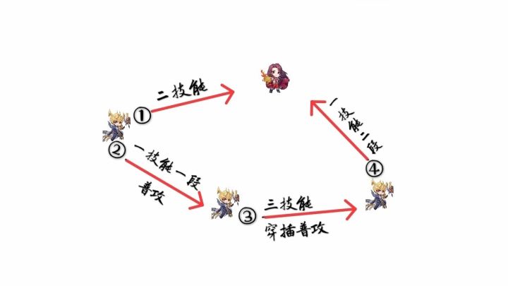 王者荣耀杨戬打法和思路,王者荣耀操作第一名杨戬