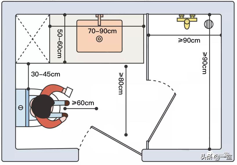 做了好多年设计还是迷茫,做设计需要看的几本书