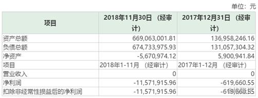 溢价61倍收购资产,中珠医疗亏损案例