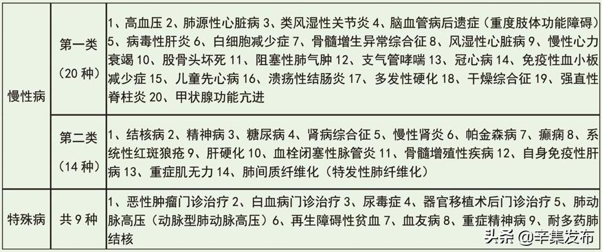 新模式！惠及56.81万人