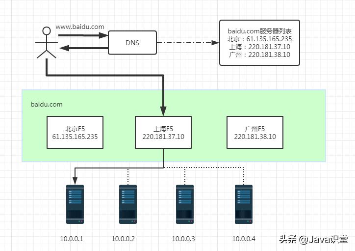 推荐画时序图的工具,程序时序图用什么软件画