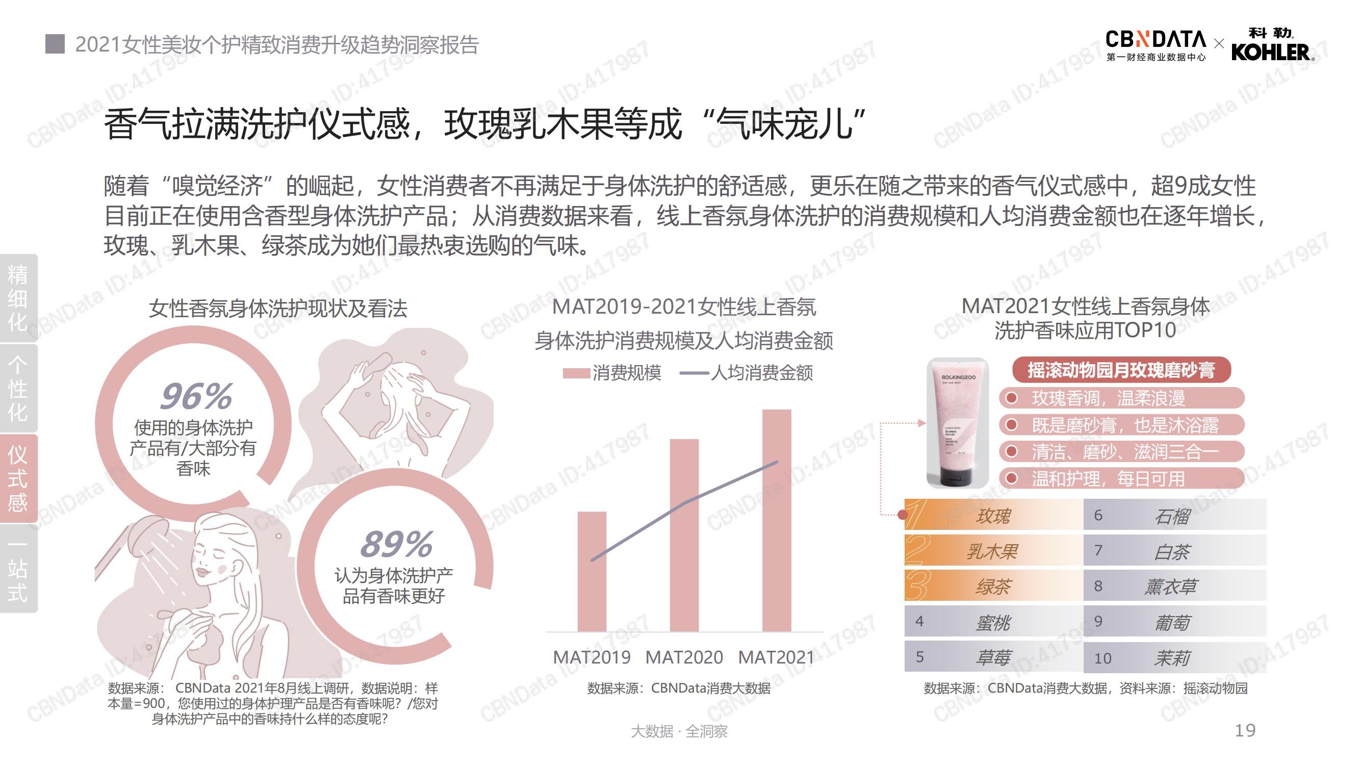2021年美妆个护消费趋势,2022年美妆行业洞察报告
