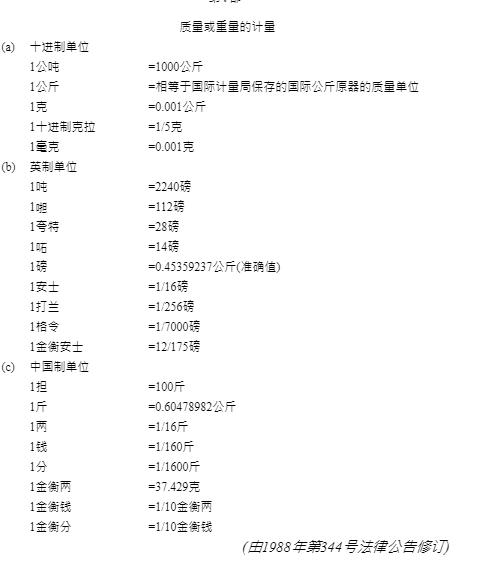 民国重量单位换算,古代重量单位进化