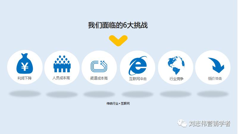 物流公司运营方案ppt,城配公司运营方案ppt