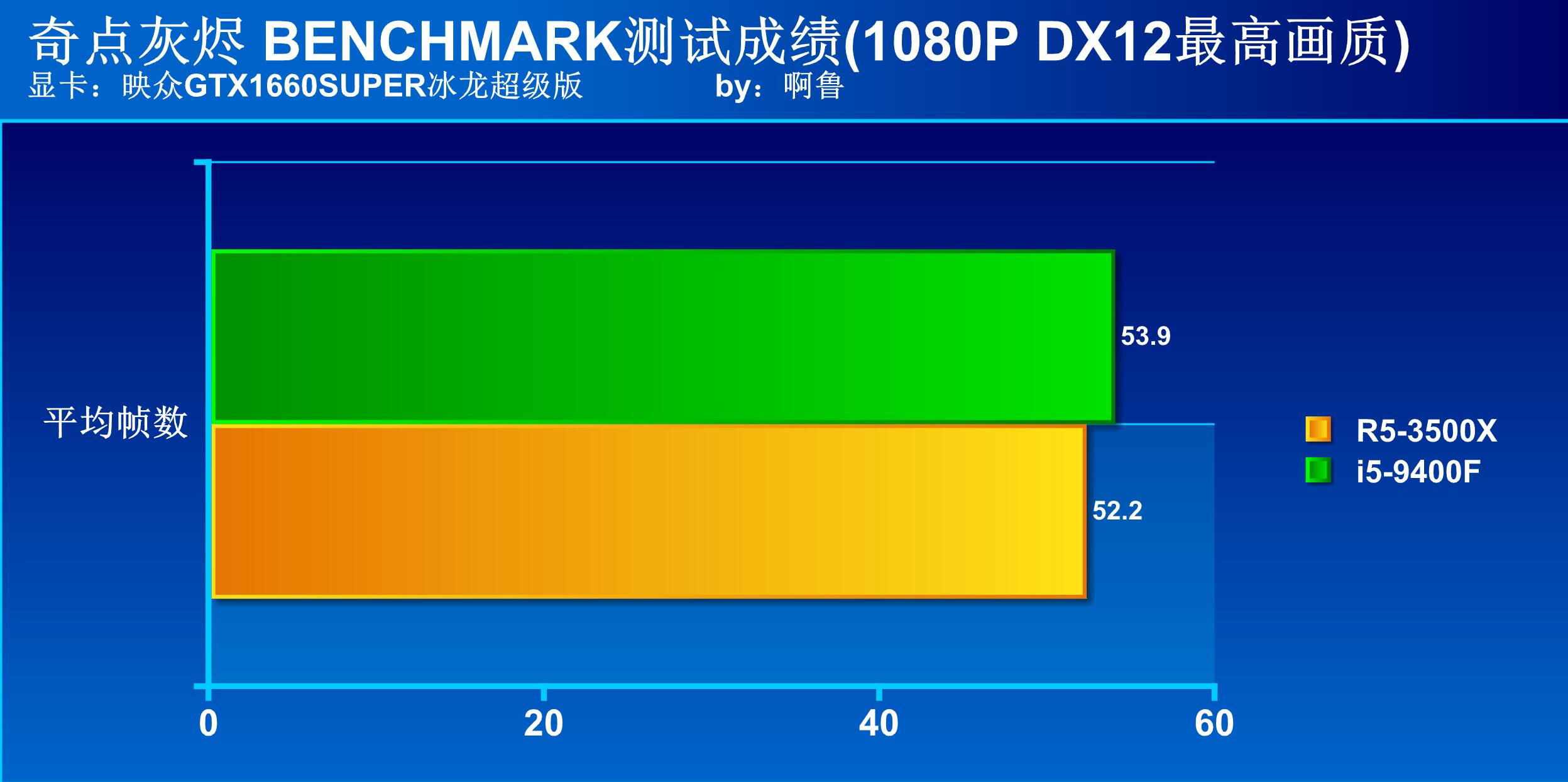千元以内处理器最好的,千元处理器哪一款性价比高