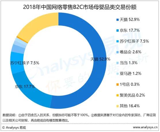 贝贝、蜜芽、宝宝树，母婴电商个个难自救？